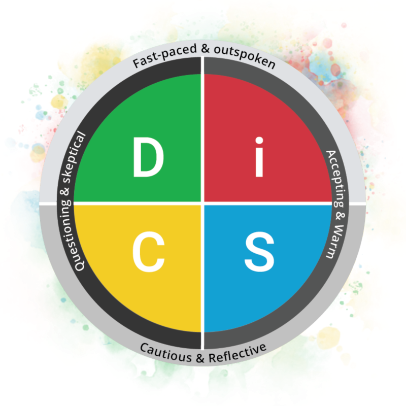 The DISC test