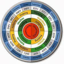 The MBTI, or Myers-Briggs Type Indicator